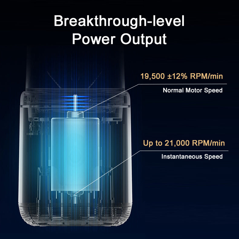 Power Output